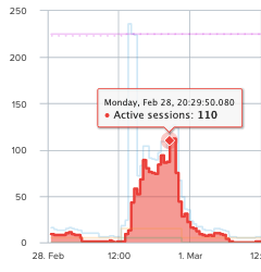 Analytics - Elasticity - Mouseover