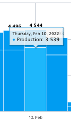 Analytics - Sessions - Mouseover