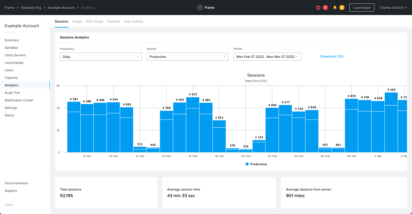 Analytics - Sessions