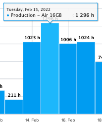 Analytics - Usage - Mouseover