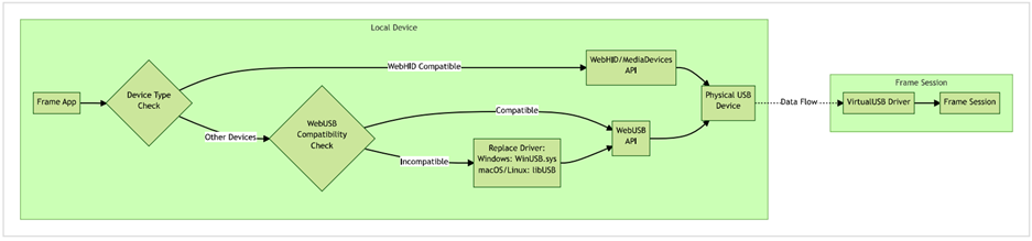 A green screen with black text
AI-generated content may be incorrect.